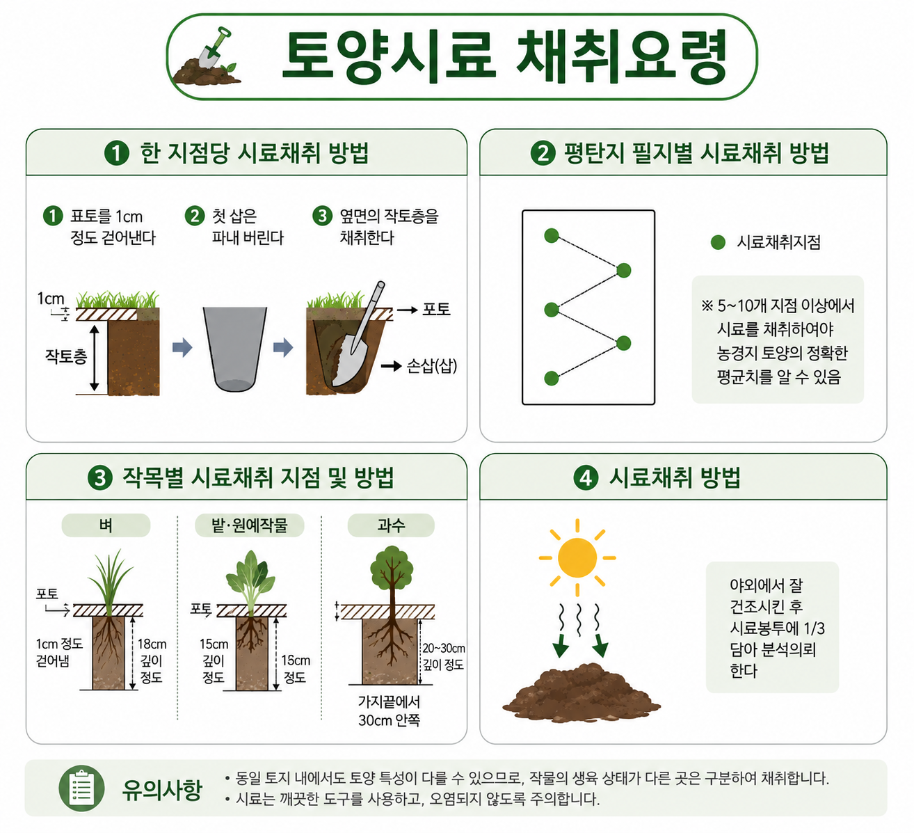 토양시료 채취요령