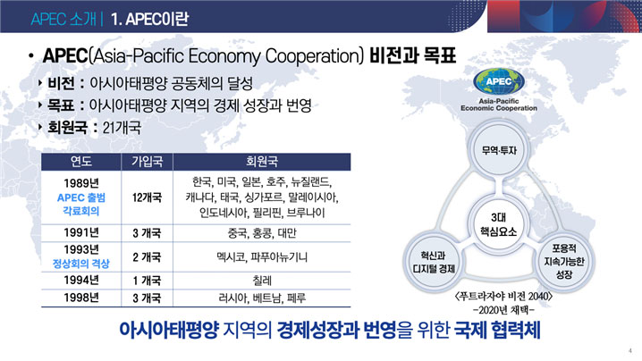 APEC 소개 1.APEC이란 APEC(Asia-Pacific Economy Cooperation) 비전과 목표, 비전:아시아태평양 공동체의 달성, 목표:아시아태평양 지역의 경제 성장과 번영, 3대핵심요소:무역투자 혁신과 디지털경제 포용적 지속가능한 성장, 회원국:21개국, 아시아태평양 지역의 경제성장과 번영을 위한 국제 협력체