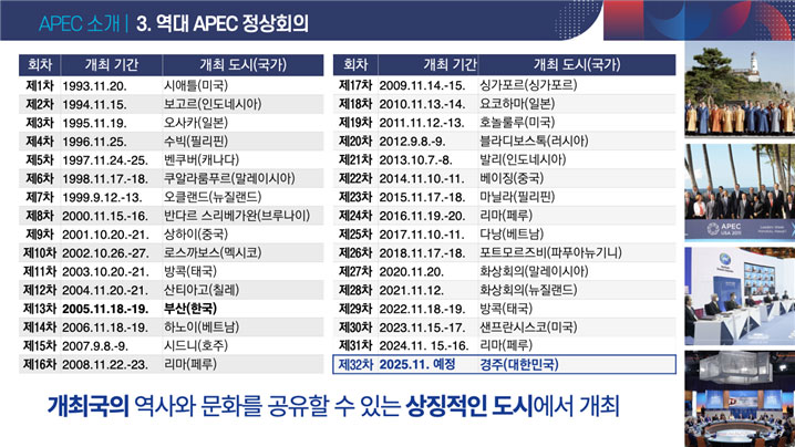 APEC 소개 3.역대 APEC정상회의, 역대 APEC 정상회의를 나타낸 표, 제32차 2025 11 예정 경주(대한민국) 개최국의 역사와 문화를 공유할 수 있는 상징적인 도시에서 개최