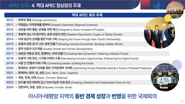 APEC소개 4. 역대 APEC정상회의 주체, 역대 APEC 회의 주체를 나타낸 표, 아시아 태평양 지역의 동반 경제 성장과 번영을 위한 국제회의