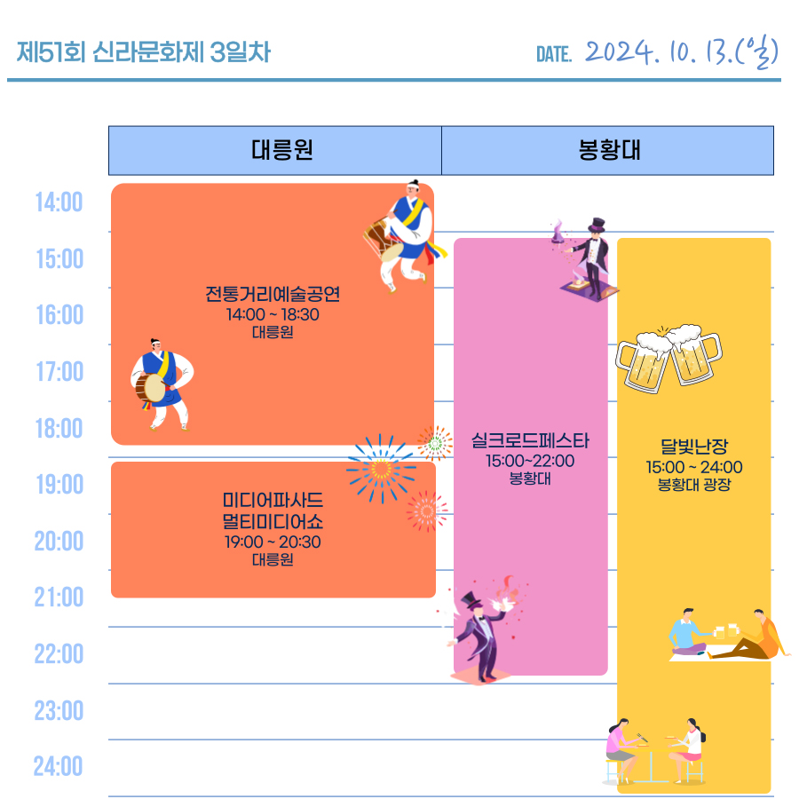 제51회 신라문화제 3일차 행사일정 : 상세 내용 하단 참조