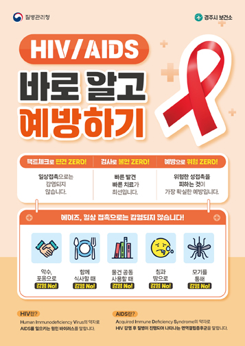 질병관리청, 경주시 보건소 / HIV AIDS 바로알고 예방하기 / 팩트체크로 편견 ZERO! 일상접촉으로는 감염되지 않습니다. / 검사로 불안 ZERO! 빠른 발견 빠른 치료가 최선입니다. / 예방으로 위험 ZERO! 위험한 성접촉을 피하는 것이 가장 확실한 예방입니다. / 에이즈, 일상 접촉으로는 감염되지 않습니다. 악수, 포옹으로 감염 No! 함께 식사할 때 감염 No! 물건 공동 사용할 때 감염 No! 침과 땀으로 감염 No! 모기를 통해 감염 No! / HIV란? Human Immunodeficiency Virus의 약자로 AIDS를 일으키는 원인 바이러스를 말합니다. AIDS란? Acquired Immune Deficiency Syndrome의 약자로 HIV 감염 후 질병이 진행되어 나타나는 면역결핍증후군을 말합니다.