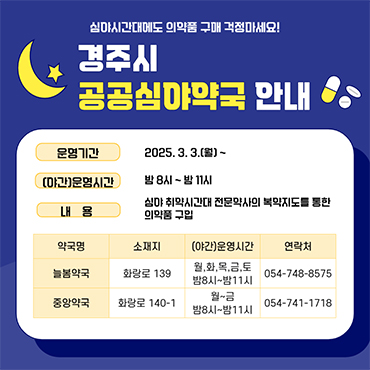 심야시간대에도 의약품 구매 걱정마세요
경주시 공공심야약국 안내
운영기간 2025. 3. 3. (월) 
야간운영시간 밤8시~밤11시
내용 심야취약시간대 전문약사의 복약지도를 통한 의약품 구입
늘봄약국 화랑로 139 월, 화, 목, 금, 토 밤8시~밤11시 054-748-8575
중앙약국 화랑로 140-1 월~금 밤8시~밤11시 054-741-1718