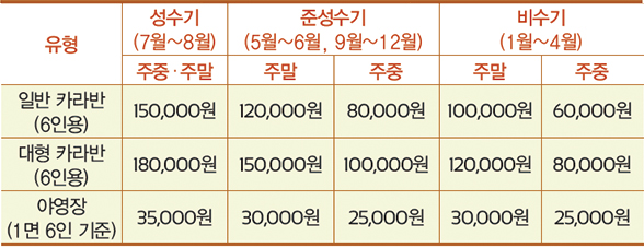 시즌별 요금 기준표