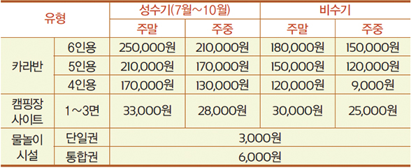 시즌별 요금 기준표