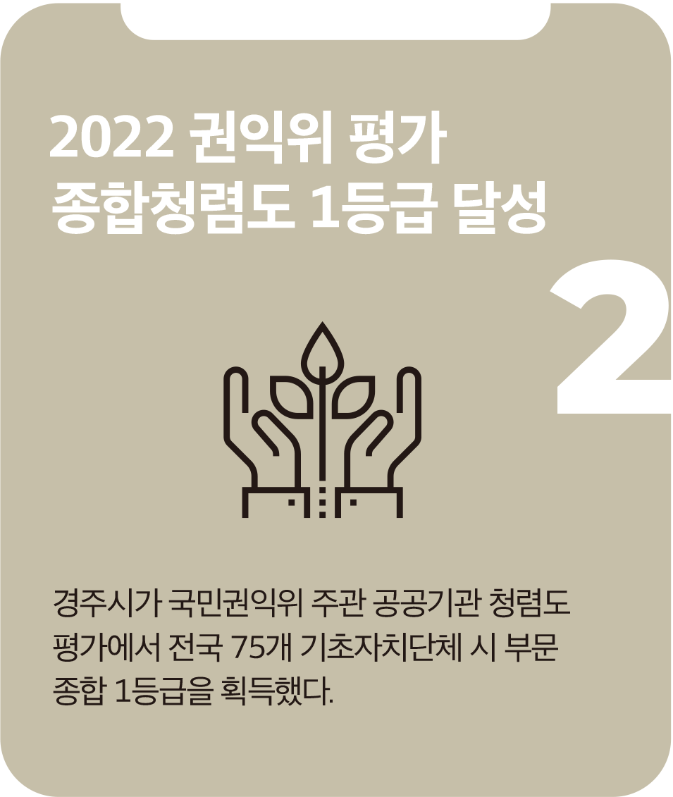 2022 권익위 평가 종합청렴도 1등급 달성 2022 권익위 평가 종합청렴도 1등급 달성
