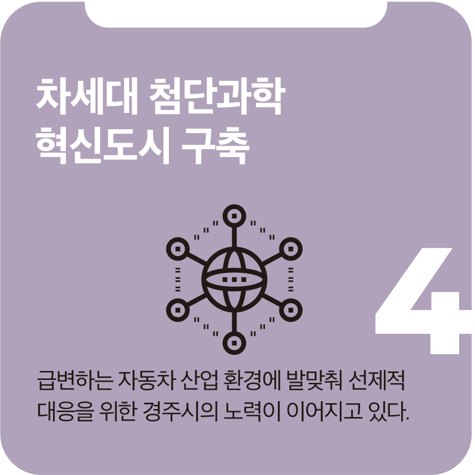 차세대 첨단과학 혁신도시 구축 차세대 첨단과학 혁신도시 구축